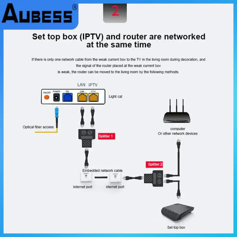 

Network Rj45 Cable Port Docking Stations Cable Lan Plug Adapter Connector Lan Ethernet Network Cable Tee Head Rj45 Cat5 Double