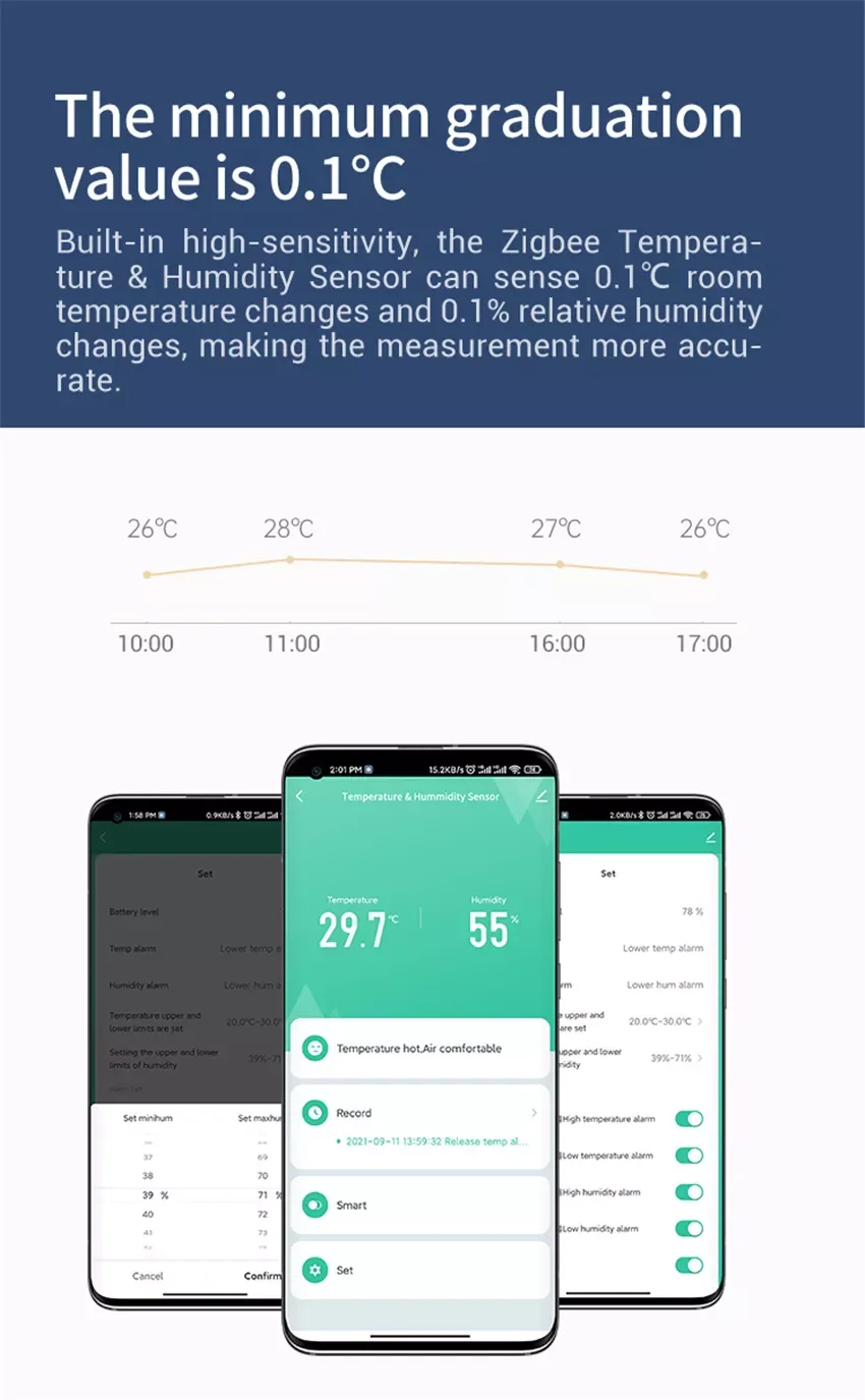 

ZigBee 3.0 Temperature And Humidity Sensor Home Accessories Works With Alexa And Google home Life App