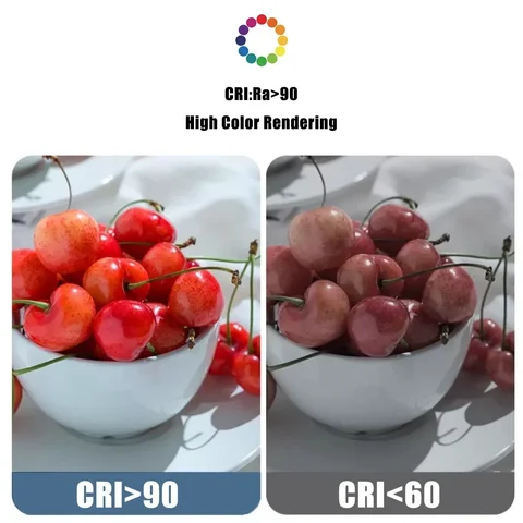 Gatetop Энергосберегающая светодиодная лампа G80 G95 G120 E27