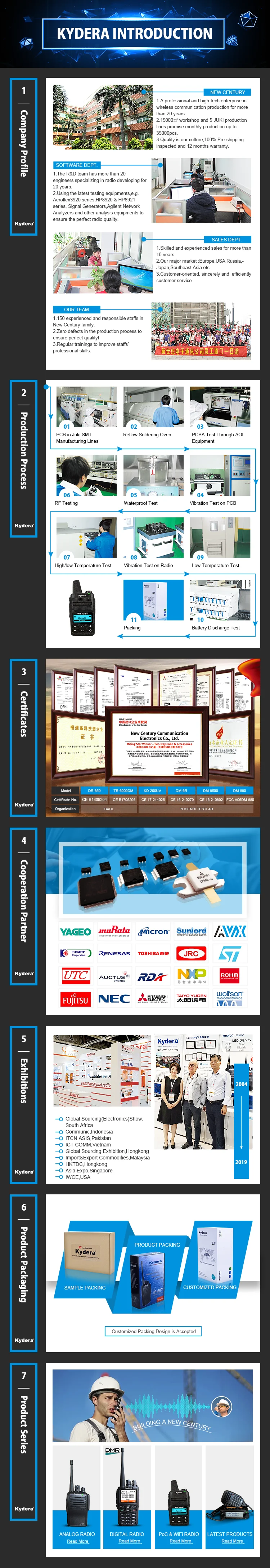 VHF UHF Mini dual band DMR mobile radio CDR-300UV Двухдиапазонная Любительская рация с кабелем для ПК