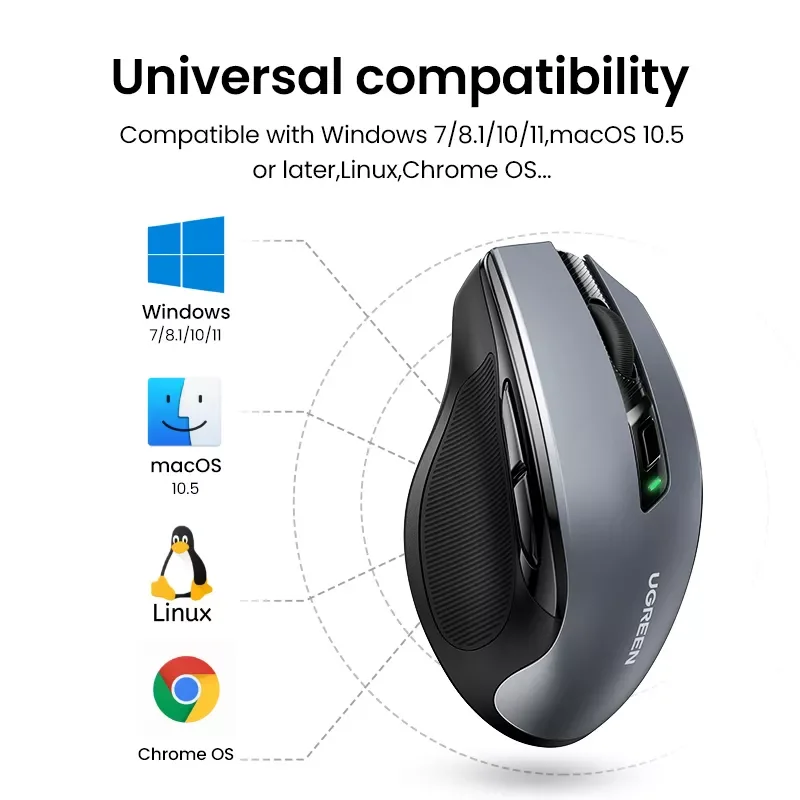 

Original Sale】UGREEN Mouse Wireless Ergonomic Mouse 4000 DPI Silent 6 Buttons For MacBook Tablet Laptop Mice Quiet 2.4G Mouse