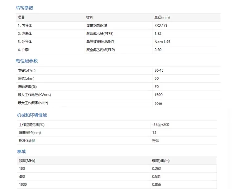 SMA-J мужской удлинительный провод с одной головкой RG316 соединительный для