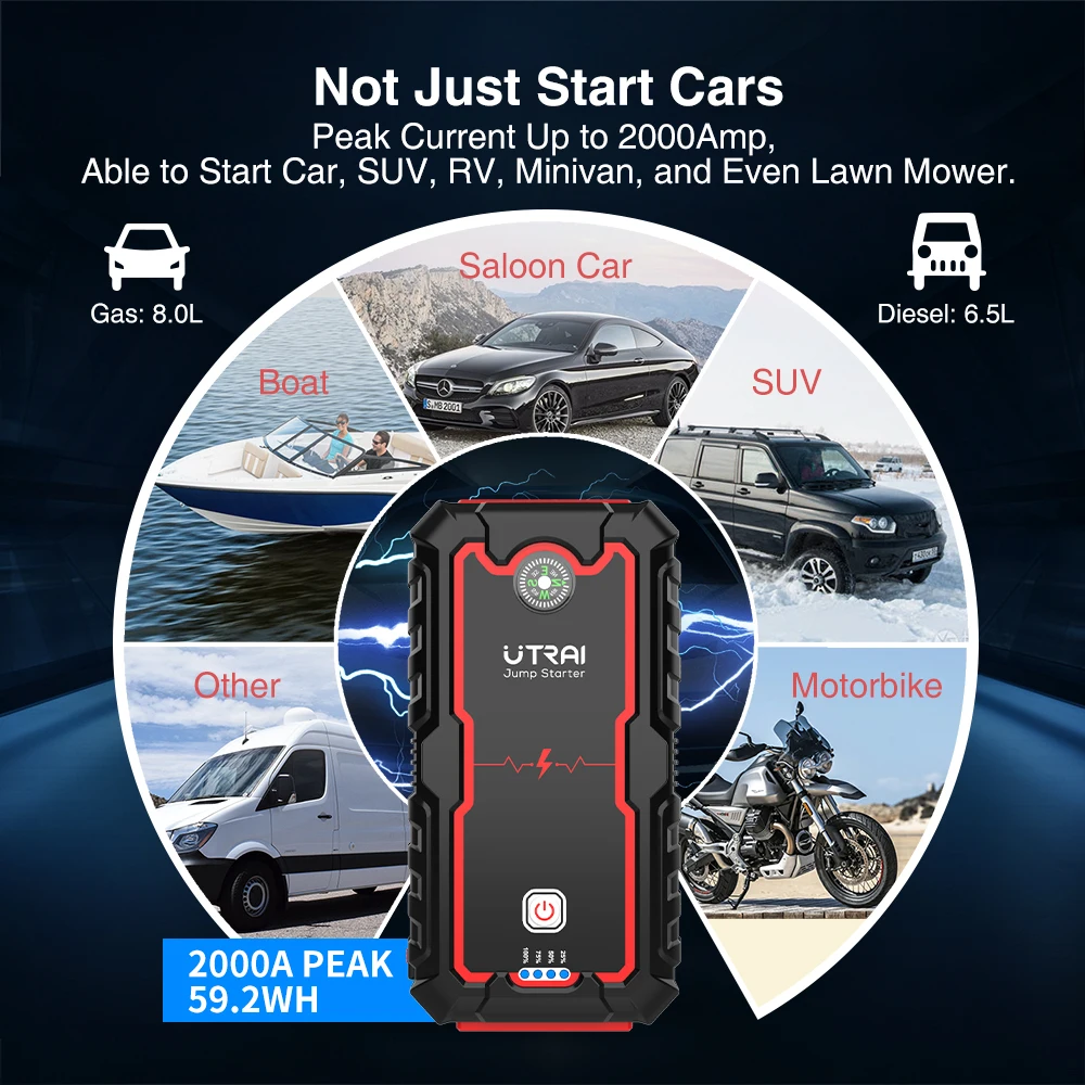 UTRAI Зарядное устройство 2000A Переносное зарядное Автоматический загрузчик 12V