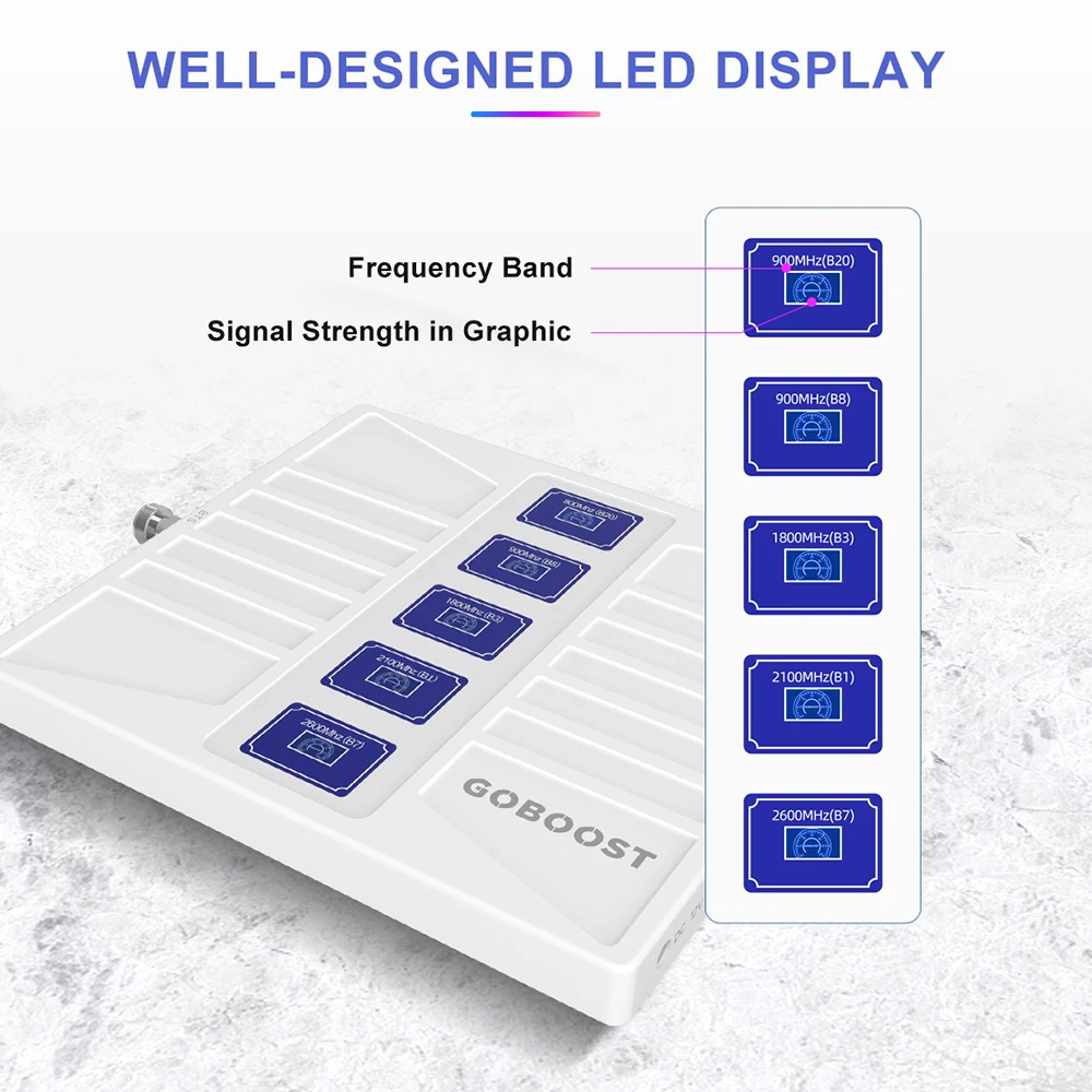 GOBOOST Cellular Signal Amplifier For RV/Truck 2G 3G 4G Five Band Booster 70dB 700-2600MHz Network Repeater With Antenna Kit