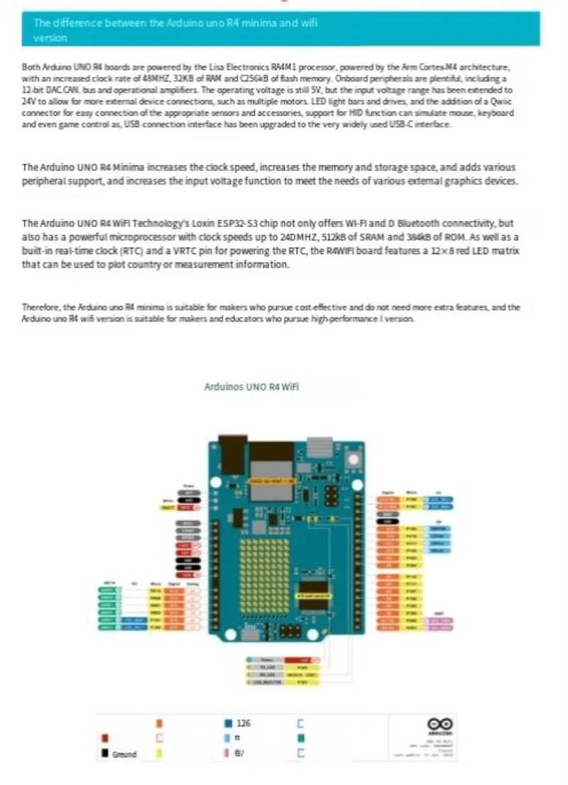 Arduino UNO R4 WiFi minima официальная оригинальная импортная макетная плата для изучения