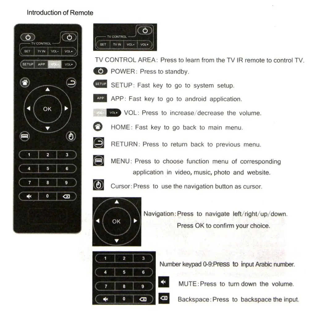 Запасной пульт дистанционного управления для ТВ-приставки Android TV Box 96