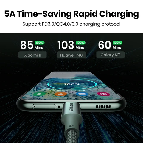 Ugreen USB C кабель 100 Вт Type C на Type C для MacBook Samsung PD100W USB Type C, кабель для быстрой зарядки QC4.0 USB C