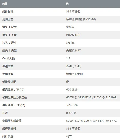 SS-18RF6 Игольчатый клапан с интегрированной крышкой клапана из нержавеющей стали 1