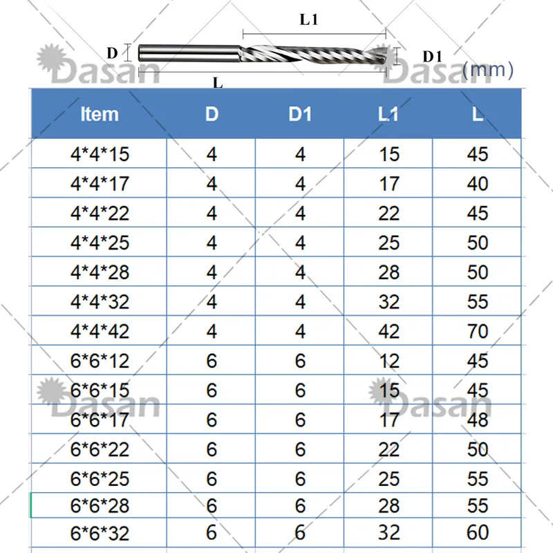 Спиральные торцевые фрезы с одной канавкой из вольфрамовой стали ЧПУ для
