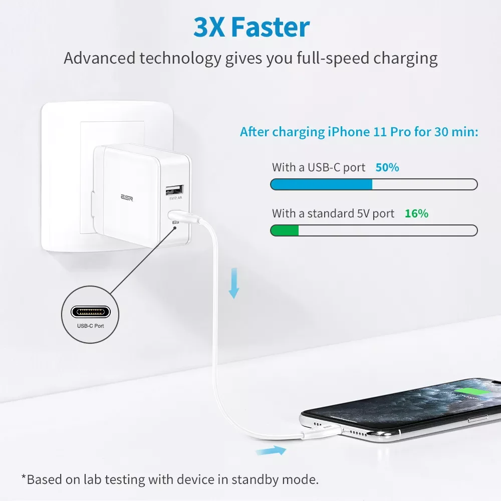 

2023 ESR 30W Power Delivery Charger Type C to Lightning Cable Fast Charger Plug USB C PD Charger 5V for MFi Charger for iPad iPh