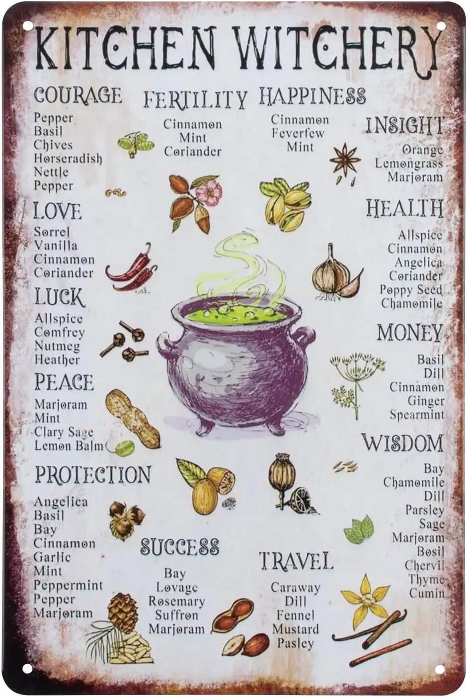 Ktchen Wtchery Metl Decor Rtc ntque Decortons Wtches Mgc Знания Для дома Hppness Sgns 8x12