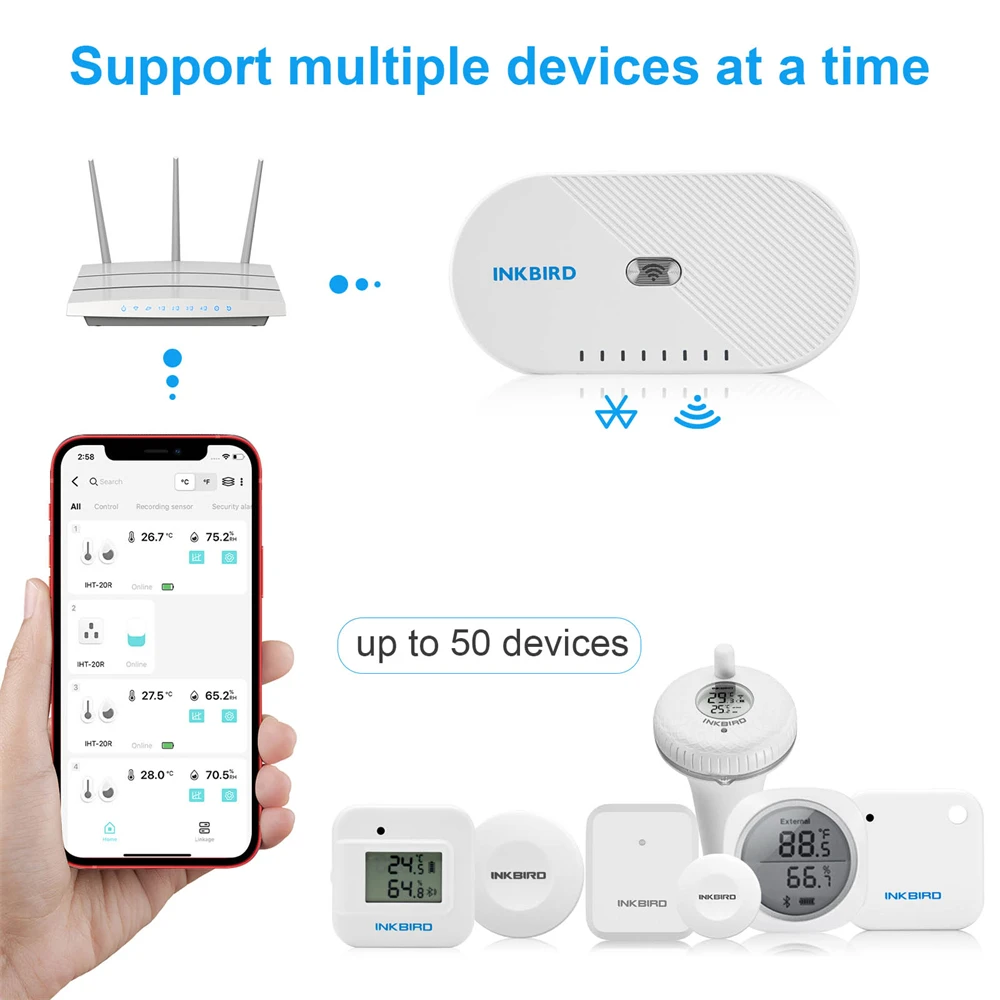 Шлюз INKBIRD Φ Wi-Fi работает с устройствами Inkbird (IBS-M1 &amp Mini Plus IBS-TH1 IBS-P01B ITH-20R-O) max 4 equipment -
