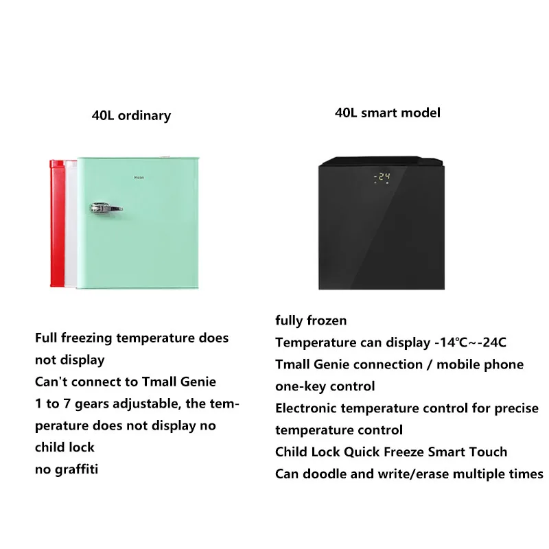 Фотоморозильник компактный/портативный холодильник мини-морозильник быстрая