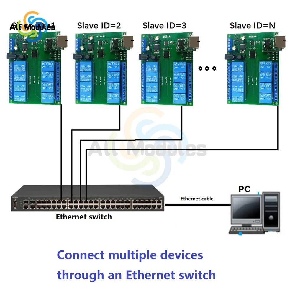 

12 В постоянного тока, 8-канальный сетевой модуль RS485/TCP Modbus Slave, сетевой коммутатор
