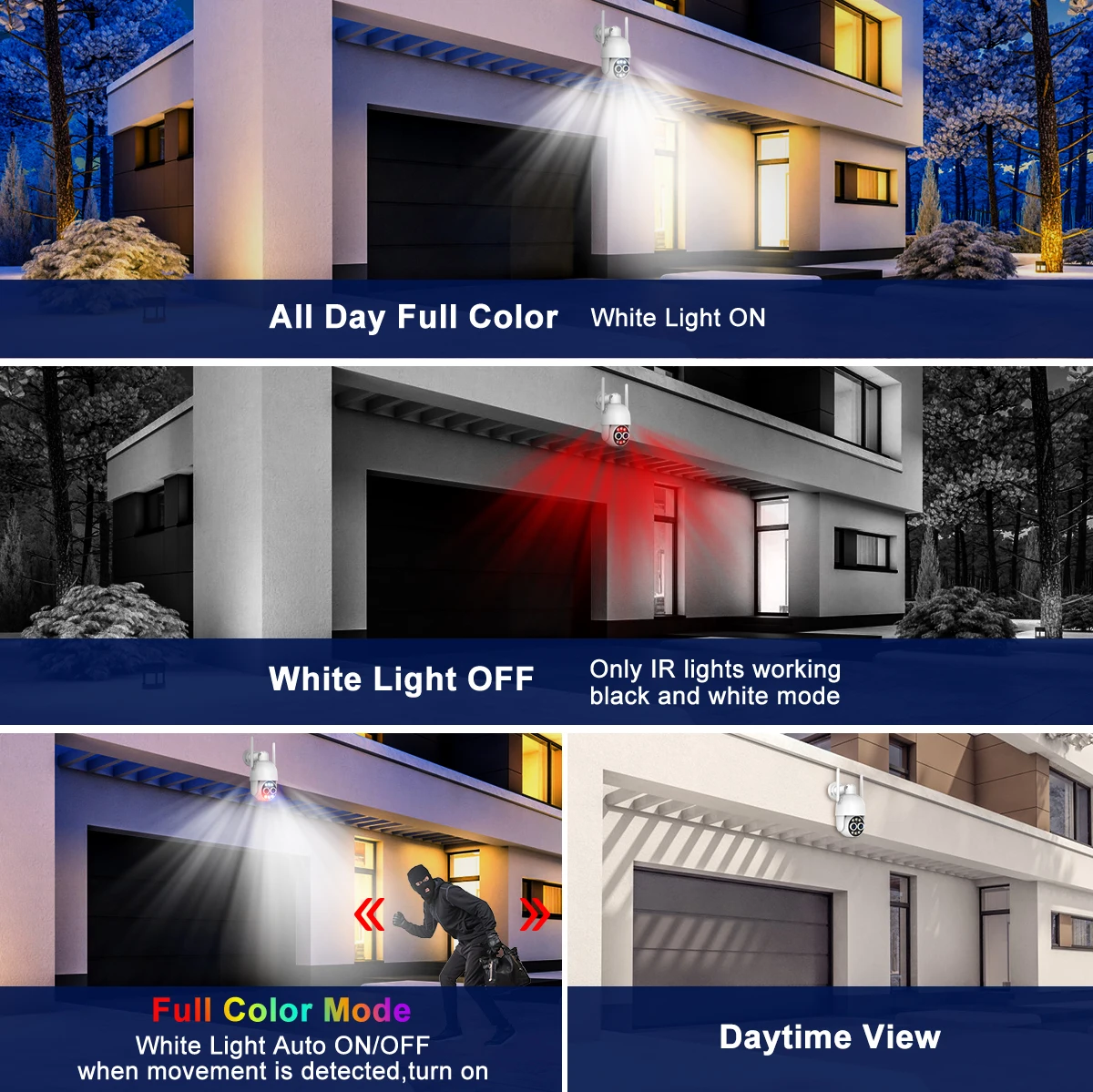 Рисунок 6 - Беспроводная система видеонаблюдения MISECU PTZ