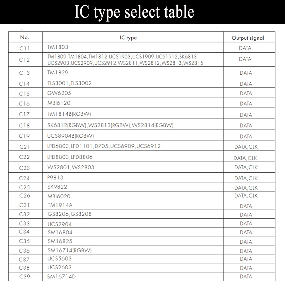 Стандарт SPI контроллер с цифровым дисплеем Функция динамического режима