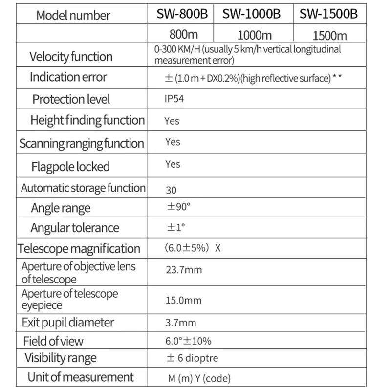 SNDWAY Дальномер для гольфа SW 1000B 1500B Сенсорный экран Цифровой дальномер Лазерный