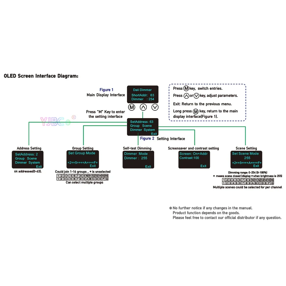 RGB-контроллер YJBCo OLED DALI