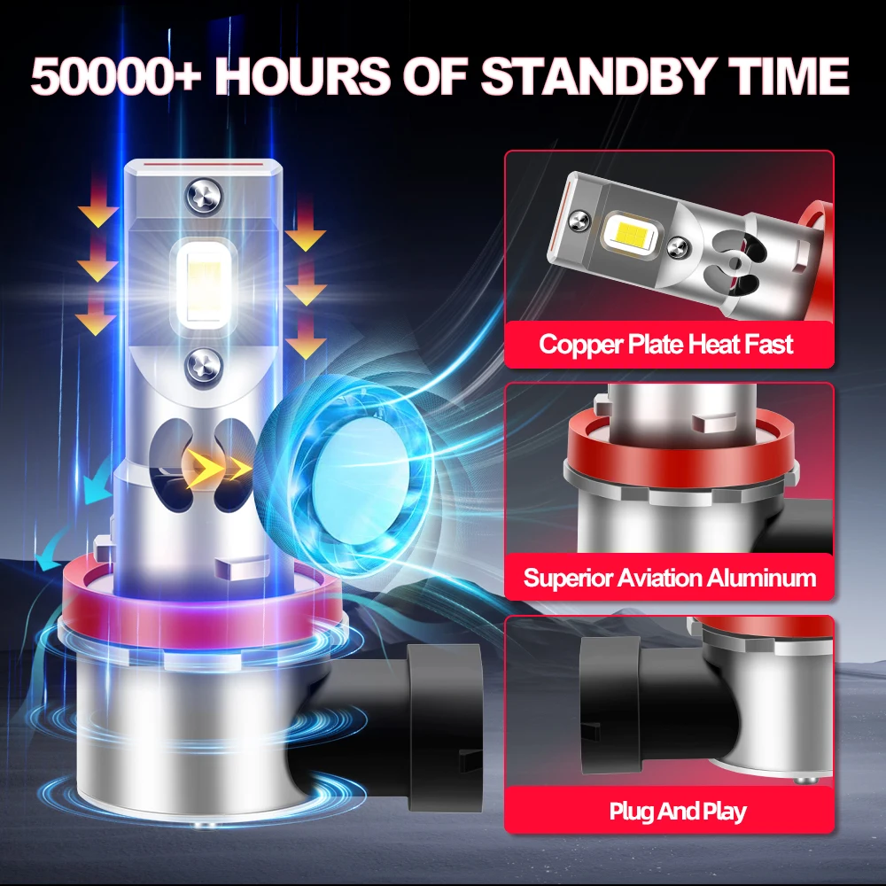 Светодиодные лампы для фар Kawasaki NINJA ZX6R 150-2007 2012 лм 2 шт.