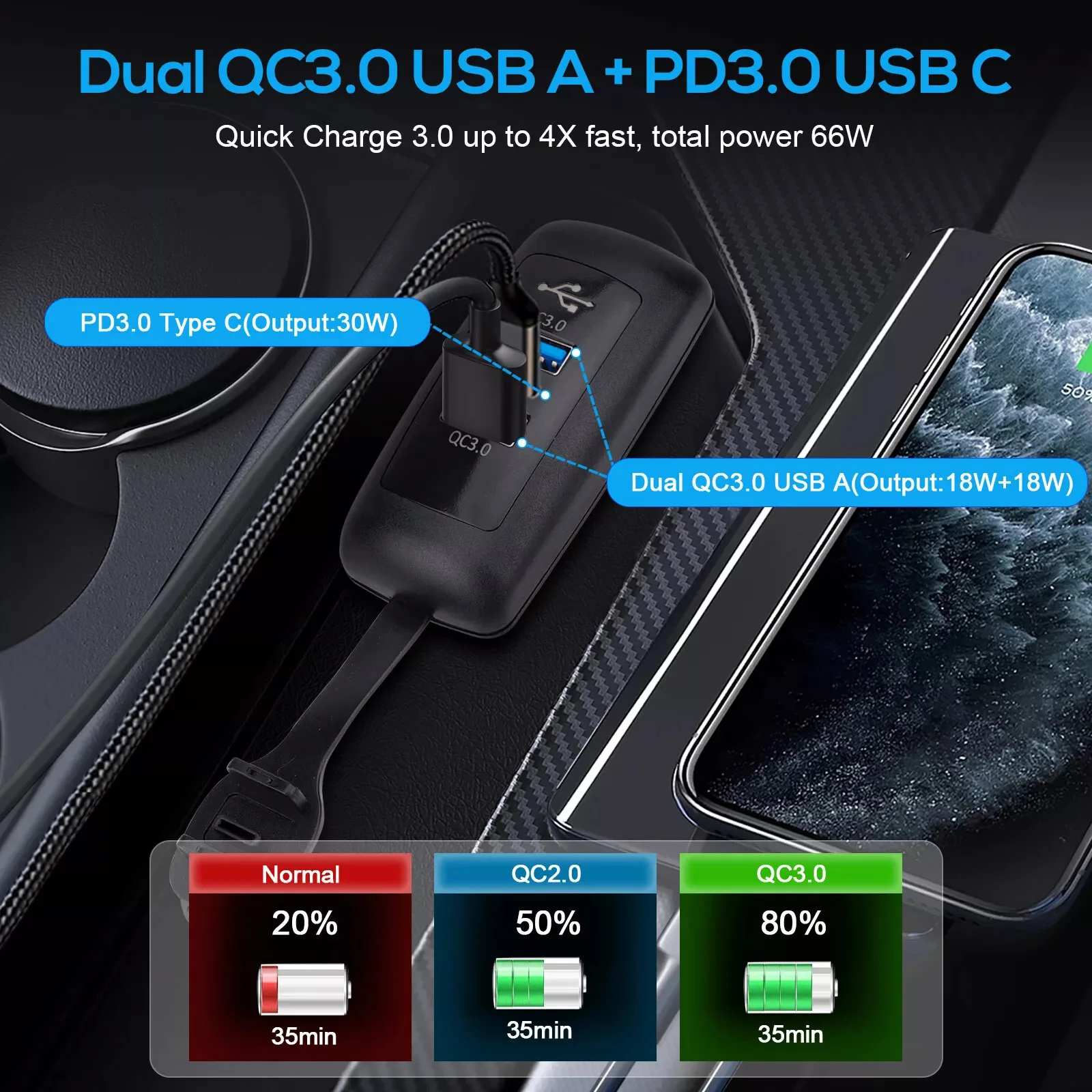 

1 шт., 3 порта, 12 В-24 В постоянного тока, розетка для быстрого зарядного устройства, USB-розетка, панель, двойная QC3.0, 18 Вт + 18 Вт и PD3.0, 30 Вт для автомобиля, лодки, автофургона, аксессуары