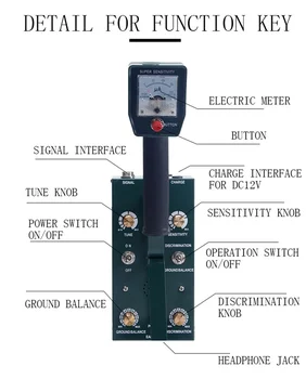with Charger GS-6000 Professional Metal Detector Pinpointer Gold Treasure Finder Pinpointing Seeker Underground Metal Detector 3