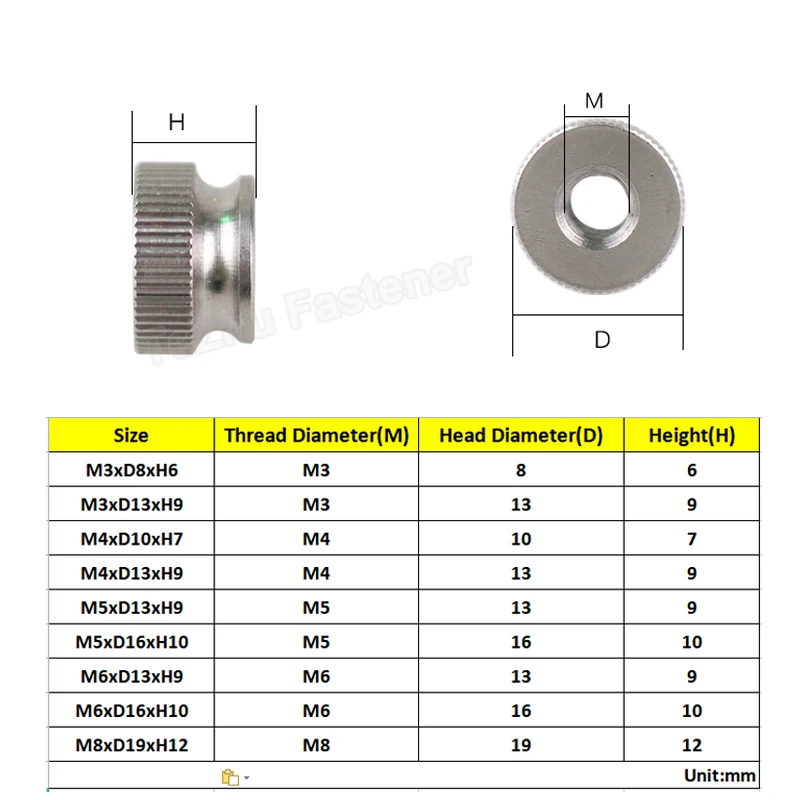 10 шт. гайки из нержавеющей стали для ручной затяжки с отверстием | Гайки