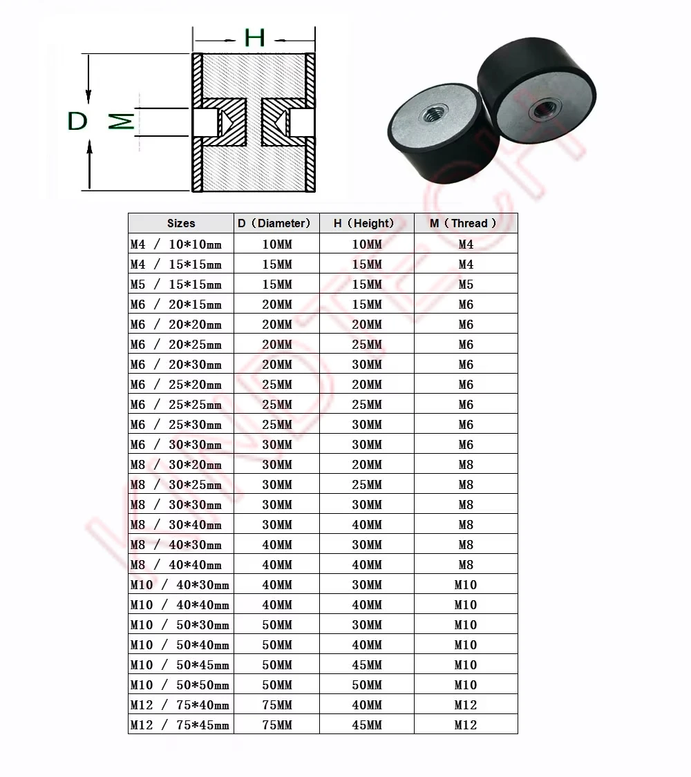 1/2/4/10 шт. внутренняя резьба M3 M4 M5 M6 M8 M10 M12 M16 M20 резиновый амортизатор изоляционное