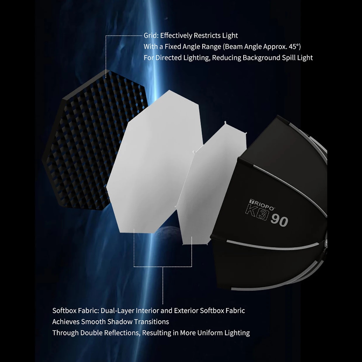 Фото TRIOPO K3 Series 55см 65см 90см 120см Быстроустанавливаемый восьмиугольный софтбокс с креплением Bowens для светодиодного видеосвета Godox Aputure Sokani Studio №5