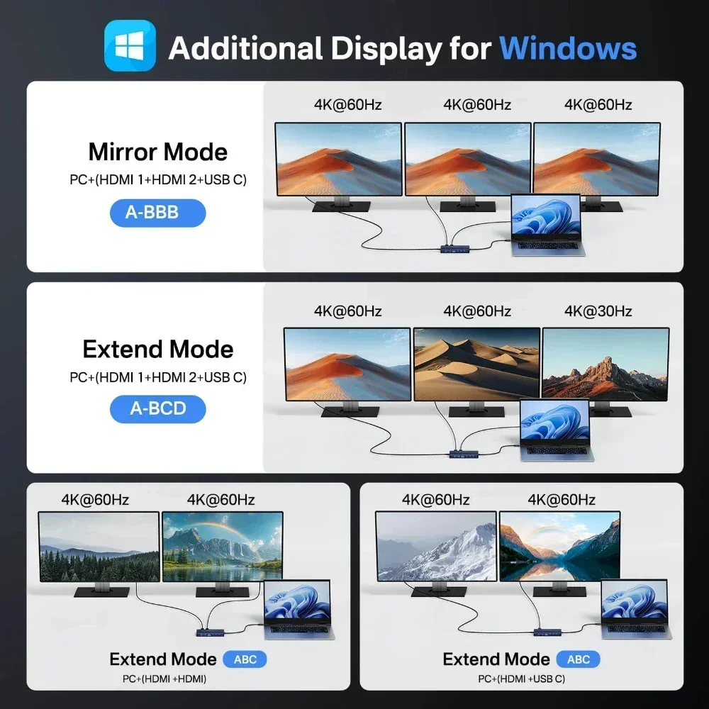 Фото Док-станция Acasis 14 в 1 USB-C 3.1 Type-C к HDMI-концентратору 10 Гбит/с 4K/60 Гц PD100W 1000 Мбит/с Ethernet 85 Вт Вход для концентратора ноутбука №3