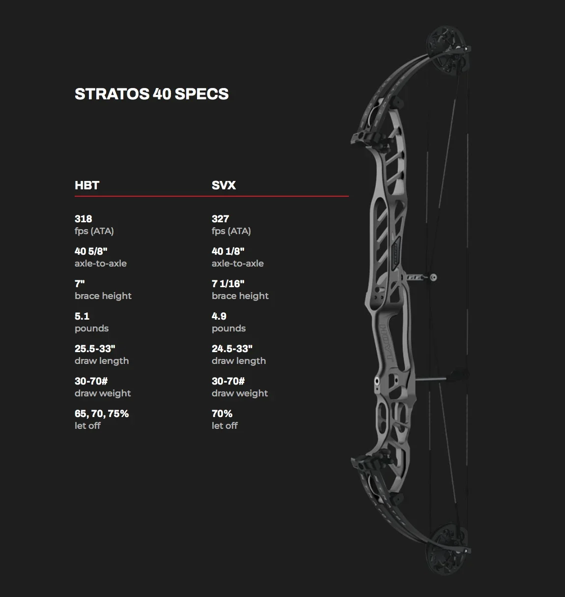Струтофрический точный композитный лук для конкурентоспособной стрельбы из