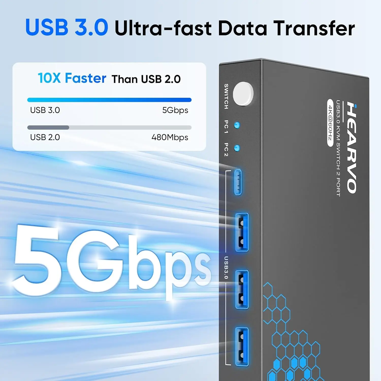 Фото 4K 60Hz USB 3.0 HDMI KVM-переключатель для 1 монитора и 2 ПК, позволяющий совместно использовать клавиатуру, мышь и монитор для ноутбука, настольного компьютера и принтера. №1