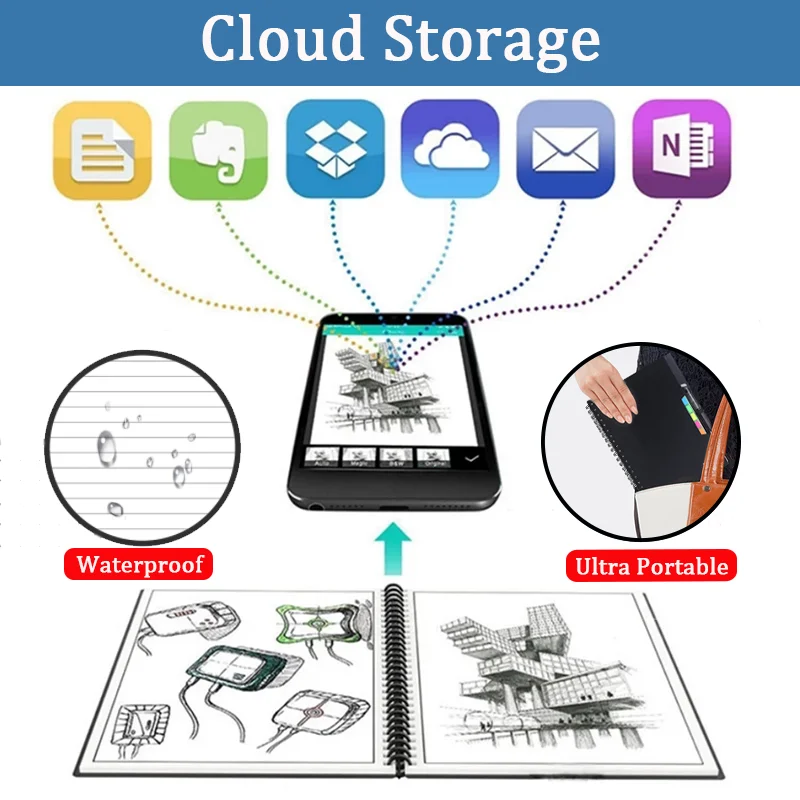 A5 Smart Reusable Notebook Waterproof Erasable Spiral Notepad Hardcover Student Drawing Sketchbook with Pen Office Supplies Gift images - 6