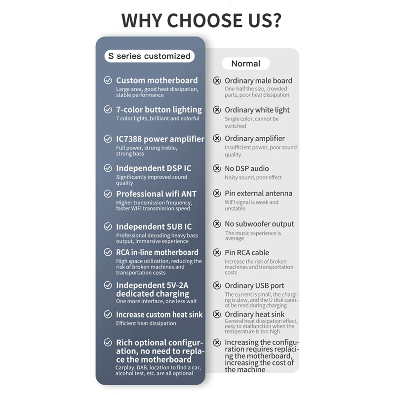 7-дюймовый автомобильный радиоприемник Carplay Android Auto 2 + 32G 10.1 2Din GPS мультимедийный