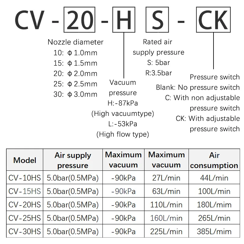 Фото Вакуумный генератор CV с присоской CV-10HS, 15HS, 20HS, 25HS с разъемами 6 мм, 8 мм, 10 мм, 12 мм, вакуумный клапан с регулировкой отрицательного давления №3