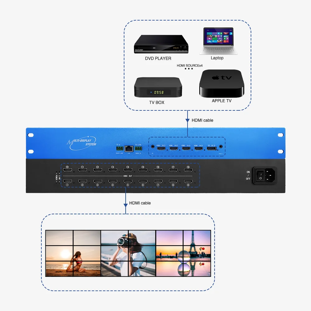 

Best Selling Promotion Splicing Screen TV LCD LED Monitor 2x3 4x4 4K HDMI Video Wall Controller