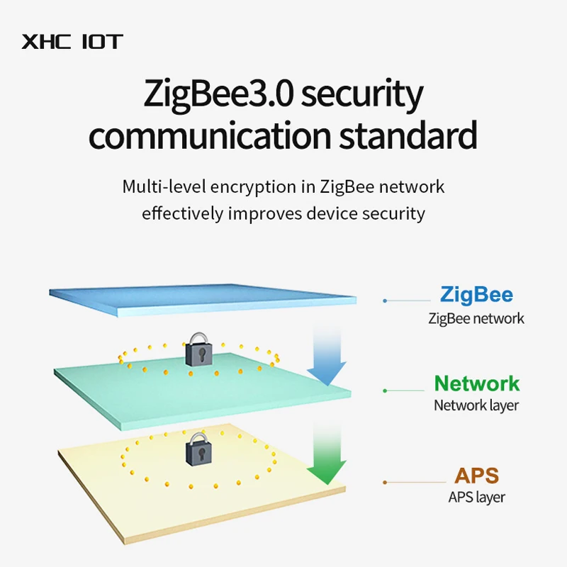 CC2530 Станция беспроводной передачи данных Zigbee 3.0 RS485 20 дБм DC8 ~ 28 В Приемопередатчик