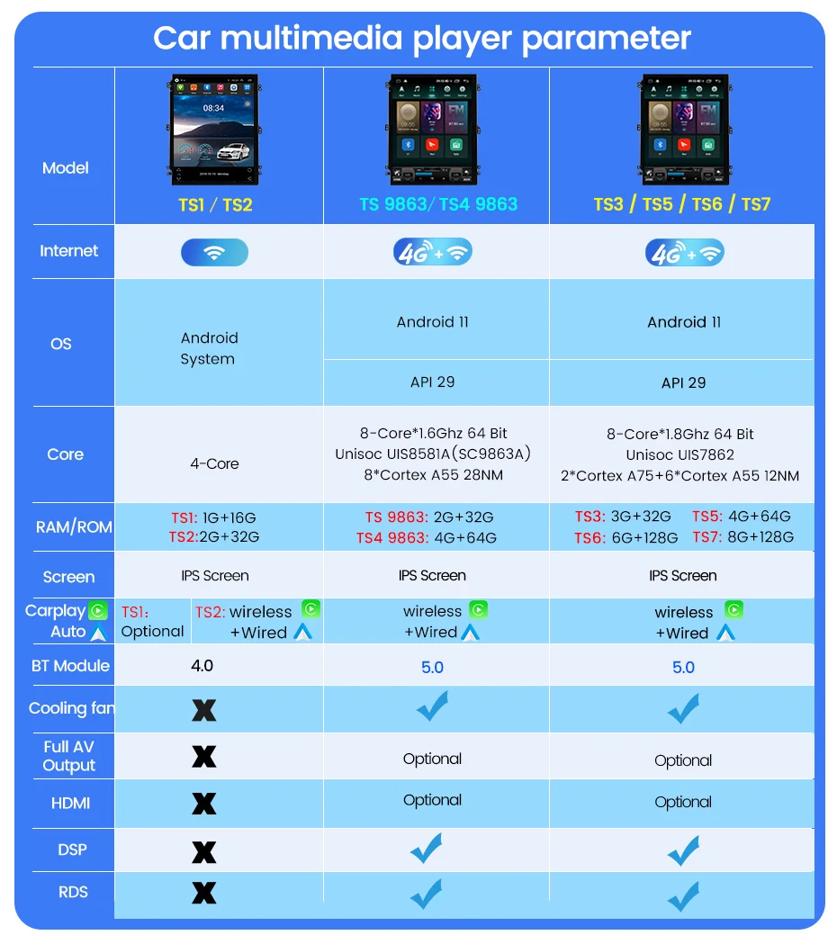 Автомобильный мультимедийный плеер на платформе Android 11 с вертикальным экраном