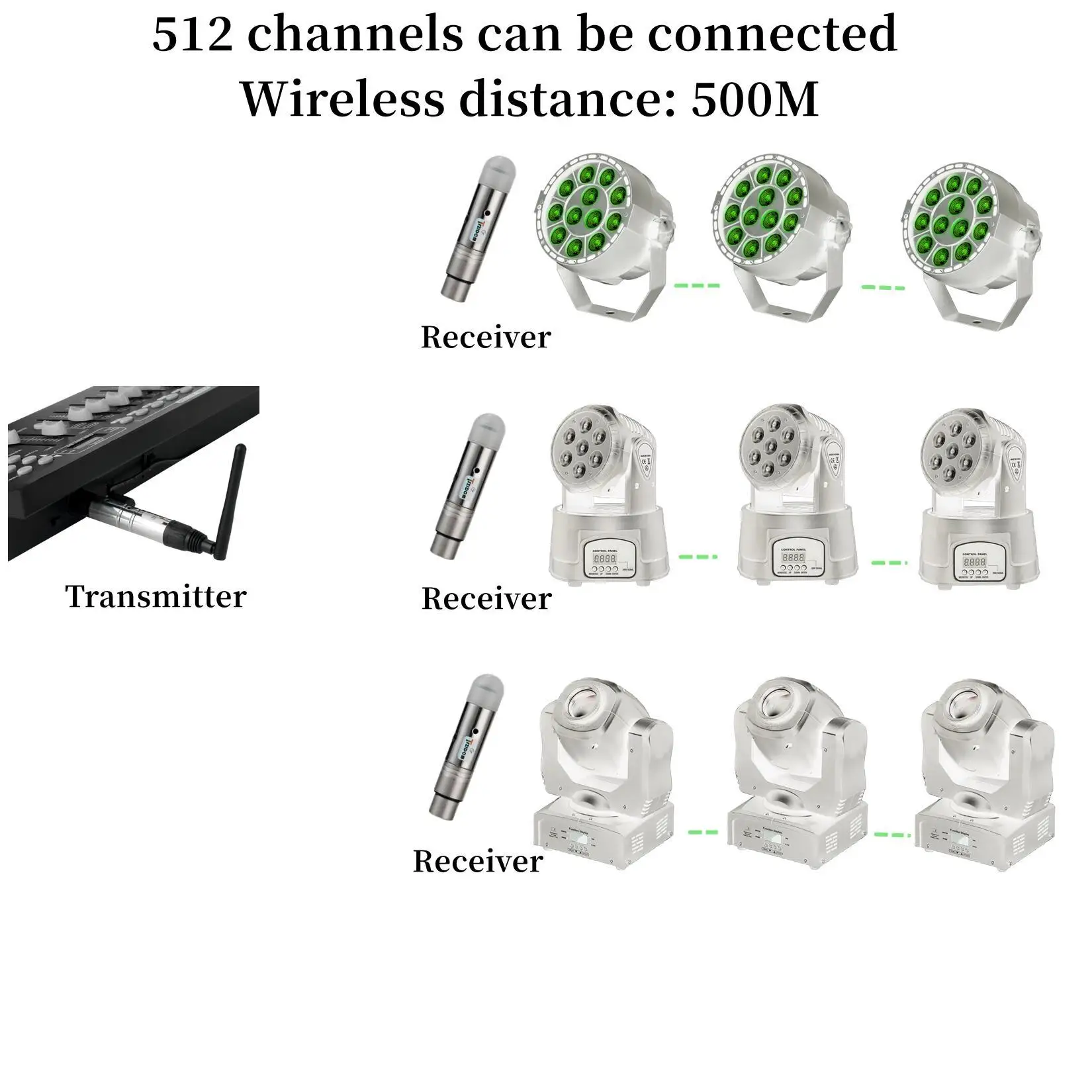 Беспроводной контроллер освещения Sunart DMX 512 проектор для дискотеки DJ