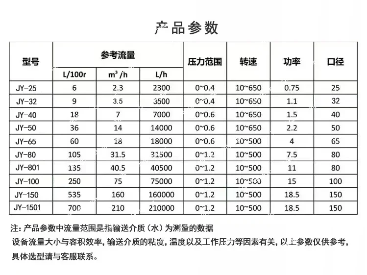 Пищевой насос из нержавеющей стали с высокой вязкостью лопастной для