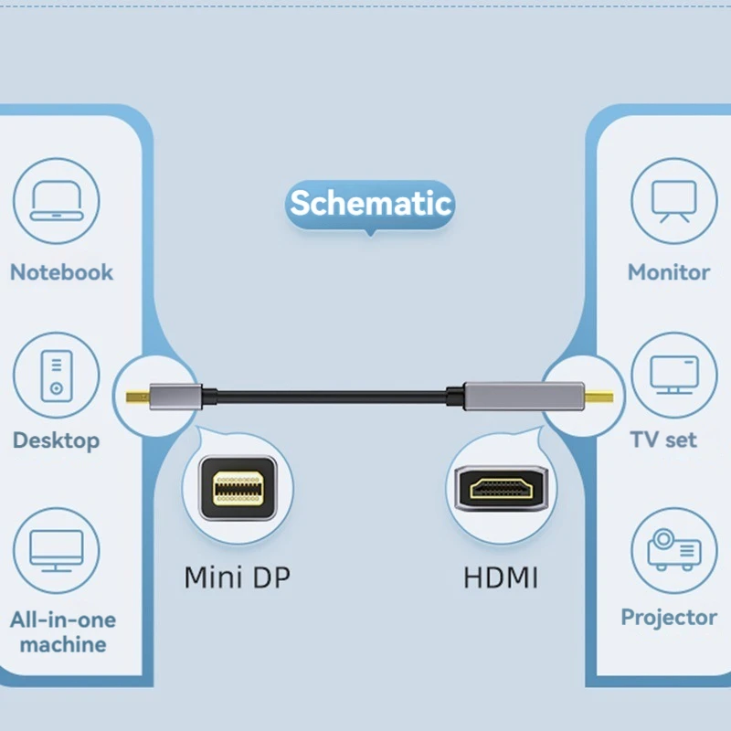 Кабель Mini DP-HDMI 4K60Hz HD 2K144Hz DP Thunderbolt 2 видеокабель для Macbook air pro Machinist F117-7B/7P