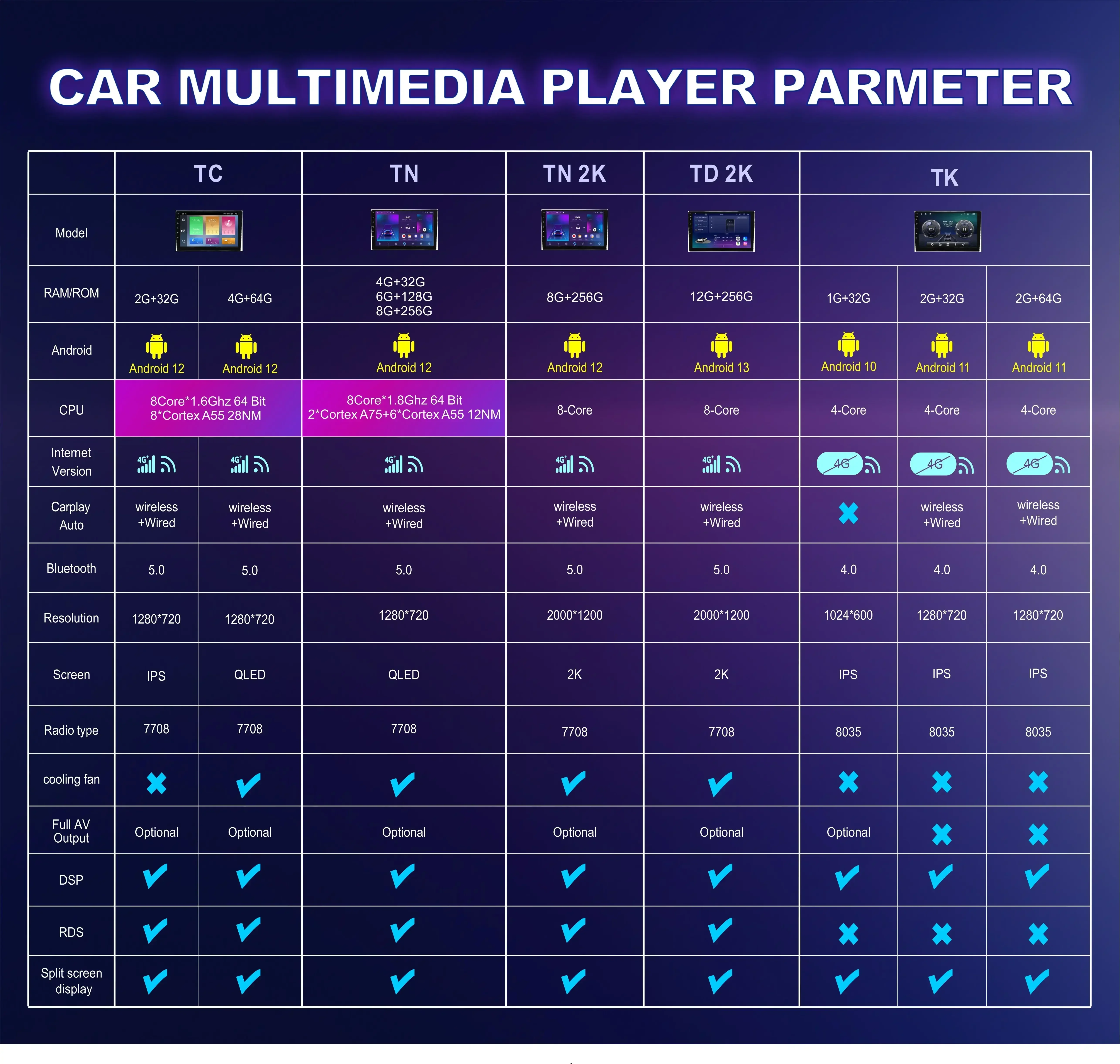 Фото Автомобильный радиоприемник Android 13, мультимедийный плеер для Suzuki Alto/Nissan Pixo 2009-2013 Dvd GPS-навигация 4G wifi BT DSP 2K QLED No 2din №5