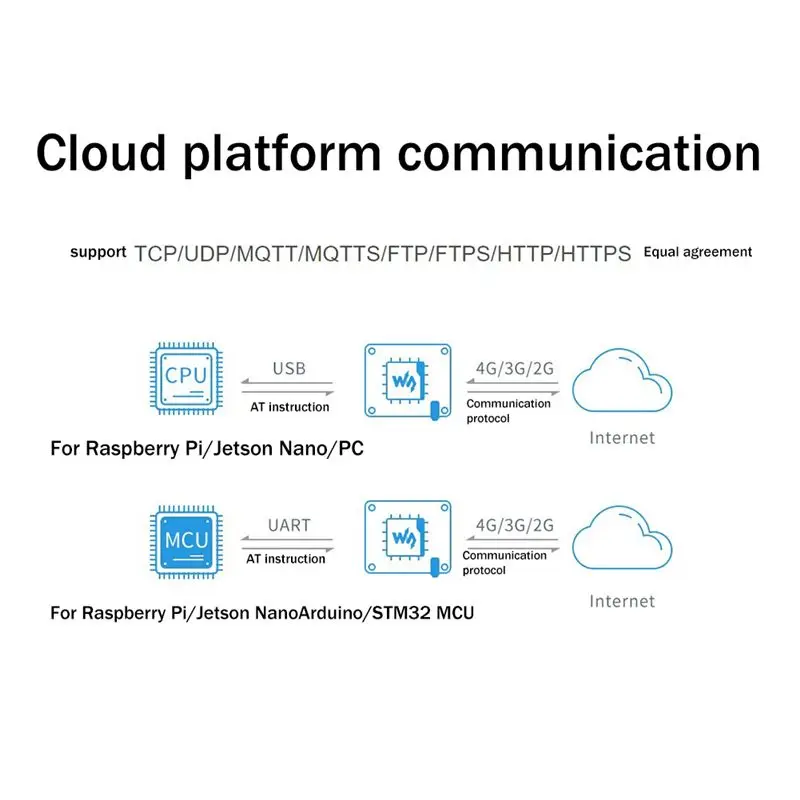Модуль 4G ABGN SIM7600G-H с антенной SMA, глобальный многодиапазонный коммуникационный модуль 4G3G2G с GNSS-позиционированием (art.: 3920dbbea46bd) - 3920dbbea46bd