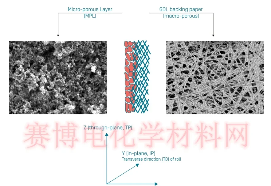 SGL SIGRACET газовый диффузионный слой 22BB 28BC 29BC 36BB GDL