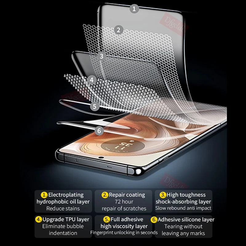 2-4 шт. HD полное покрытие гидрогелевая пленка для Motorola Edge 50 Ultra X50 40 Neo 30 Fusion Защитная