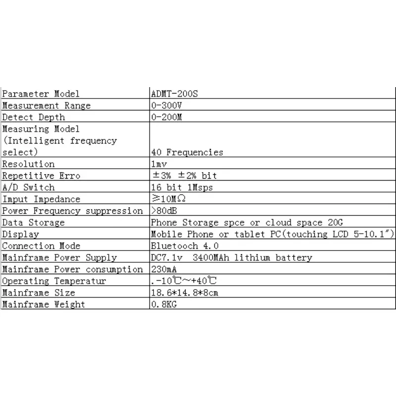 Ручной детектор для сенсорного экрана 2024 градусов