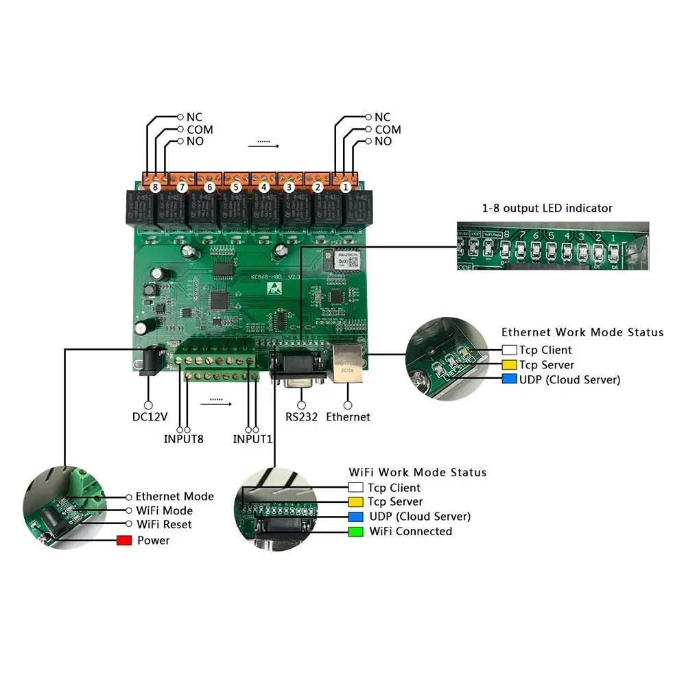KC868-H8B Контроллер домашнего модуля Ethernet RJ45/WiFi/RS232 Система коммутаторов Node-Red MQTT HTTP