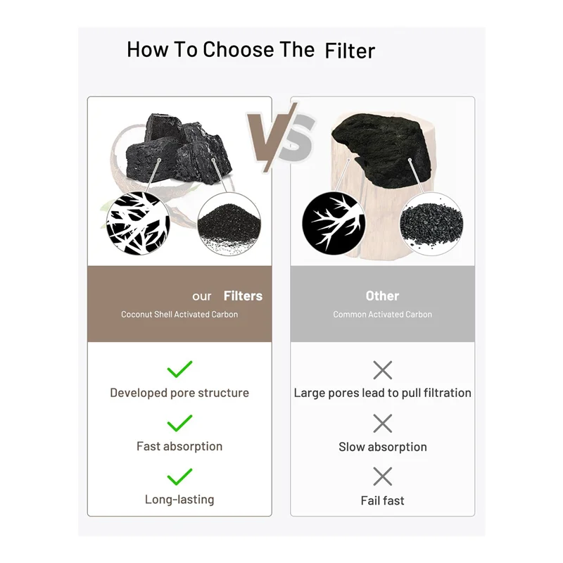 Сменные фильтры для беспроводного фонтана кошек Dockstream PLWF005/PLWF115/WF105 домашних