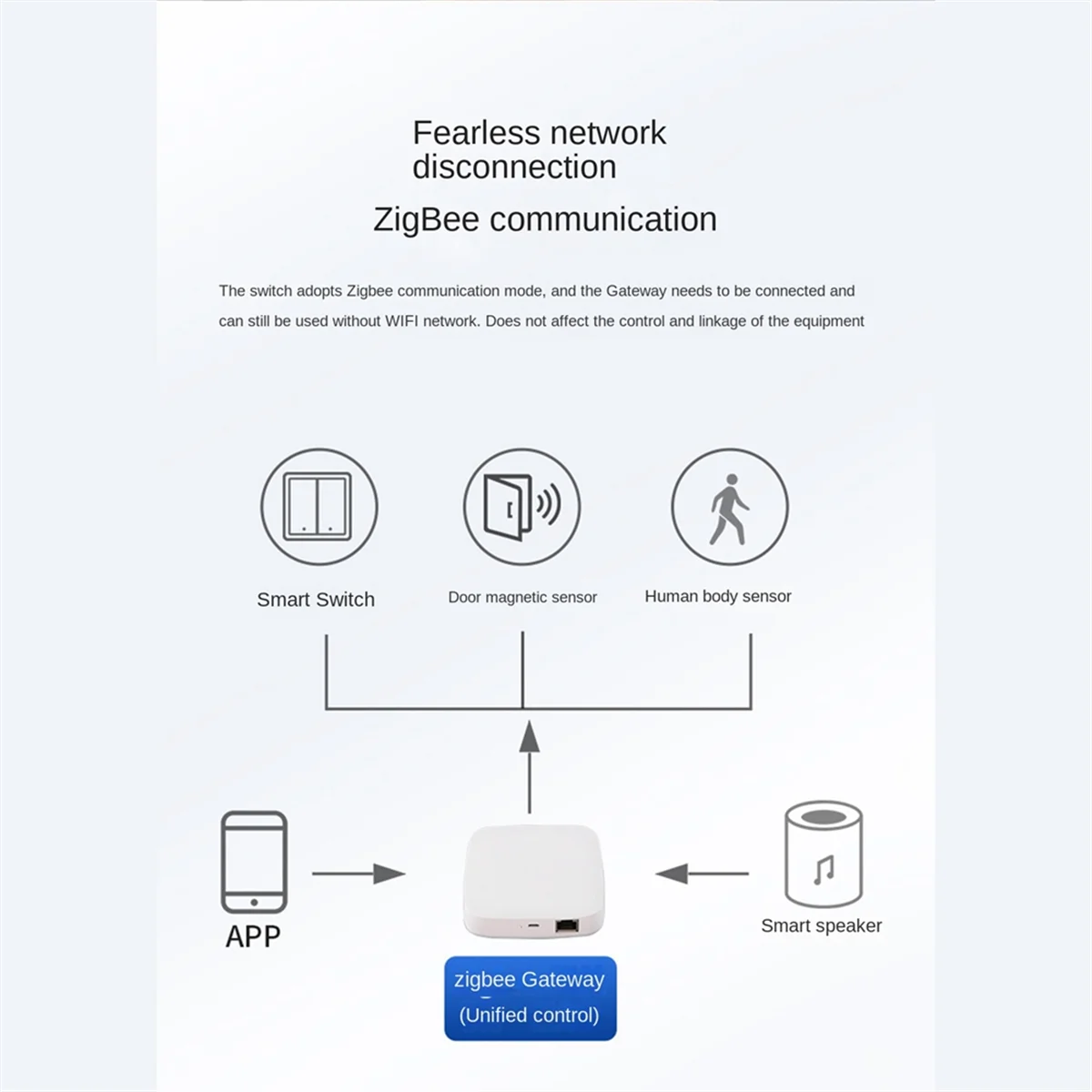 Умный переключатель ThoughtHome Tuya Zigbee голосовой интеллектуальный управления нулевая
