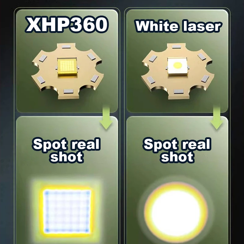 Светодиодный фонарик Super XHP360 36-ядерный перезаряжаемый фонарь белый лазерный