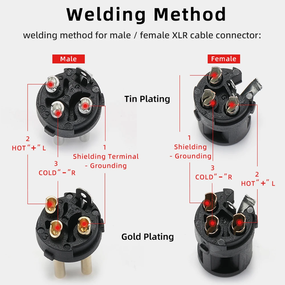 Neutrik's REAN IP65 Открытый пыленепроницаемый кабельный разъем XLR 3-контактный